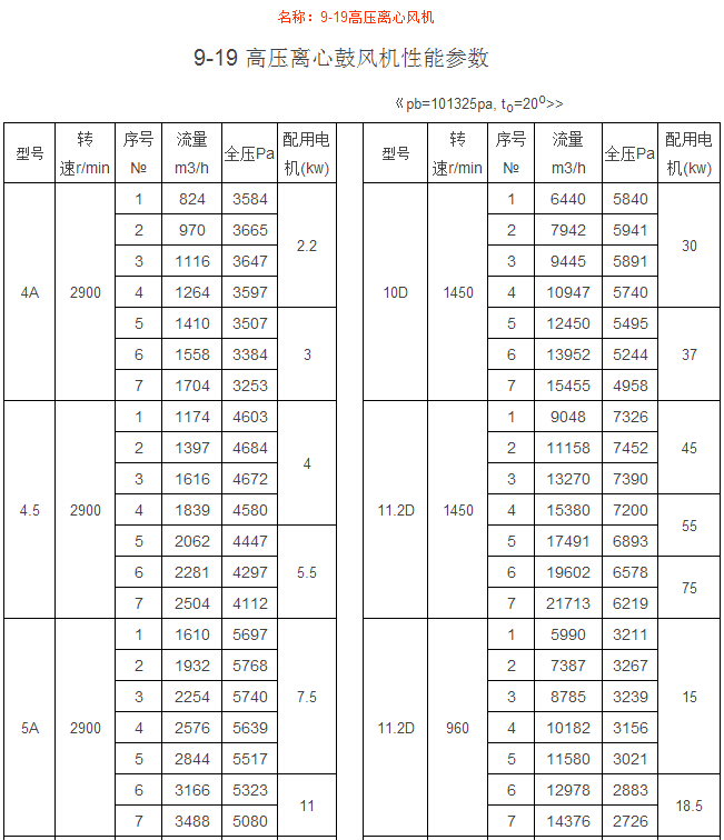 9-19高壓離心風(fēng)機