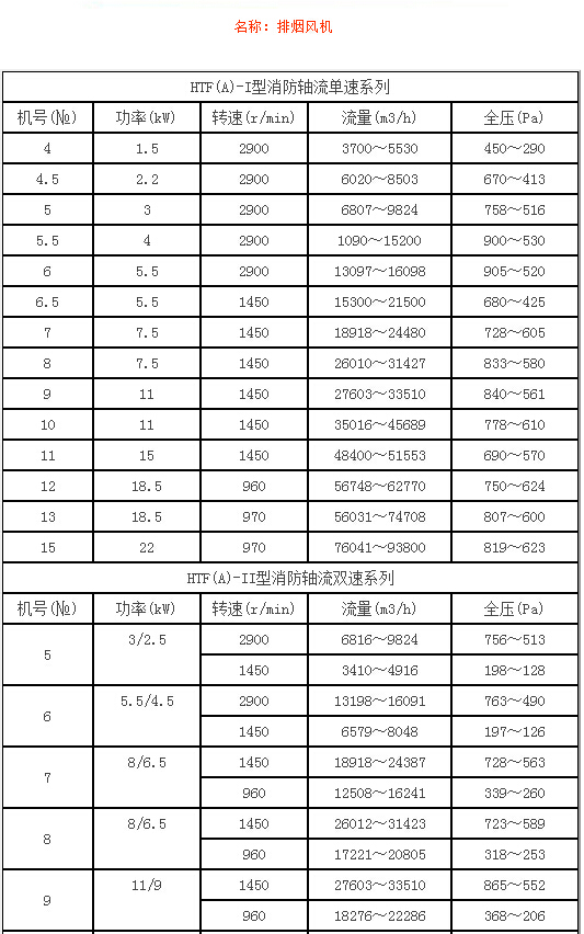 排煙風(fēng)機