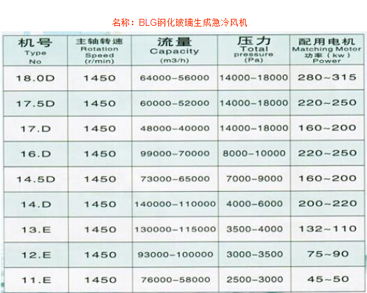 BLG鋼化玻璃生成急冷風(fēng)機