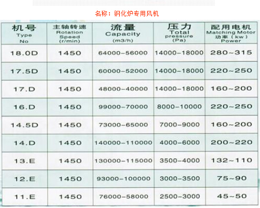 鋼化爐專(zhuān)用風(fēng)機