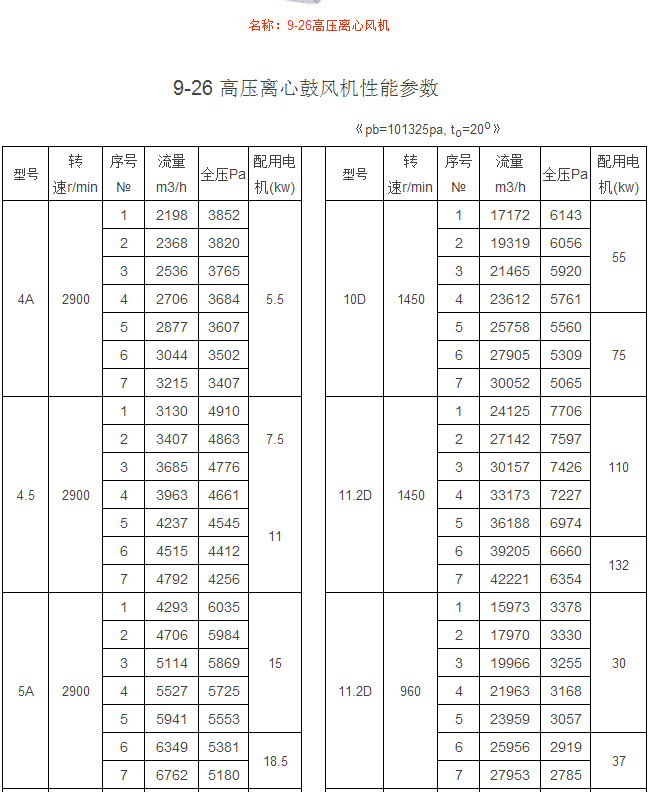9-26高壓離心風(fēng)機