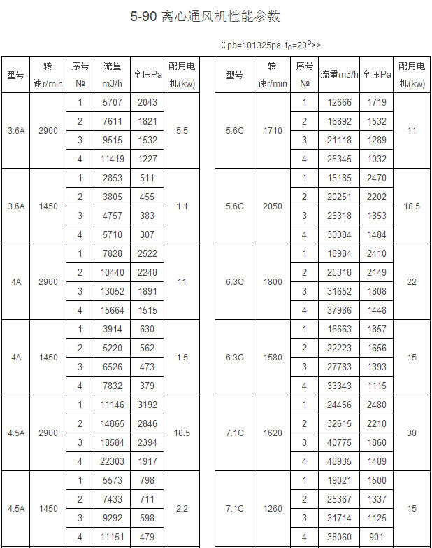 5-90型離心式通風(fēng)機