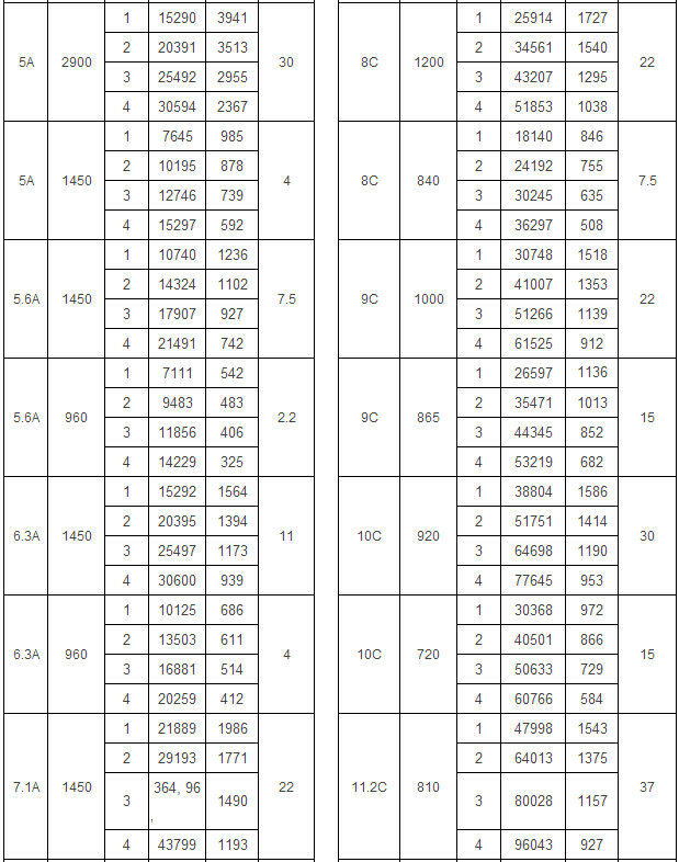 5-90 A式通風(fēng)機