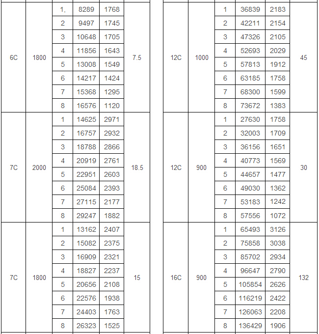 4-72 C式離心風(fēng)機